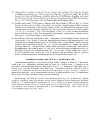 merck Proxy Statements2004