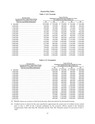 merck Proxy Statements2004