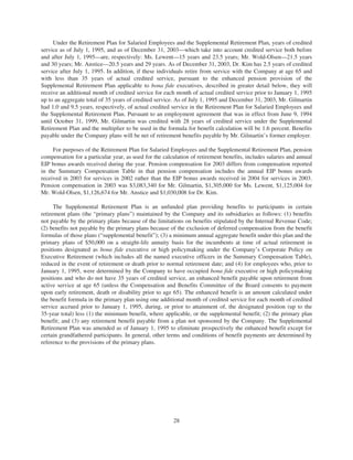 merck Proxy Statements2004