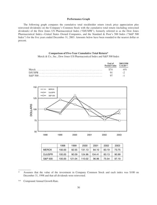 merck Proxy Statements2004