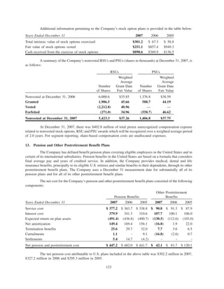 merck Form 10-K2007