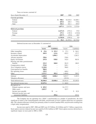 merck Form 10-K2007