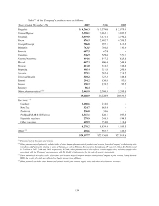 merck Form 10-K2007