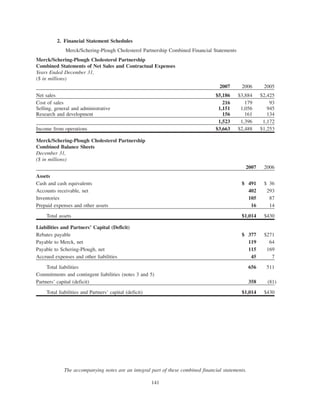 merck Form 10-K2007