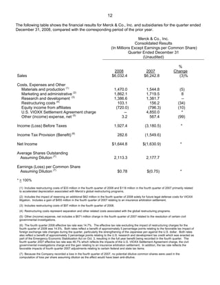 merck » 	4Q08 Earnings Release