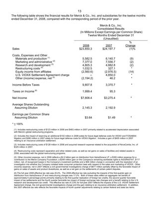 merck » 	4Q08 Earnings Release