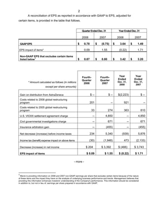 merck » 	4Q08 Earnings Release