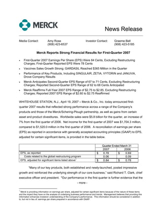 News Release
______________________________________________________________________________

Media Contact:                Amy Rose                                 Investor Contact:             Graeme Bell
                              (908) 423-6537                                                         (908) 423-5185

                  Merck Reports Strong Financial Results for First-Quarter 2007

      First-Quarter 2007 Earnings Per Share (EPS) Were 84 Cents, Excluding Restructuring
•
      Charges; First-Quarter Reported EPS Were 78 Cents
      Vaccines Sales Growth Strong; GARDASIL Reached $365 Million in the Quarter
•

      Performance of Key Products, Including SINGULAIR, ZETIA, VYTORIN and JANUVIA,
•
      Drove Company Results
      Merck Anticipates Second-Quarter EPS Range of 67 to 71 Cents, Excluding Restructuring
•
      Charges; Reported Second-Quarter EPS Range of 62 to 68 Cents Anticipated
      Merck Reaffirms Full-Year 2007 EPS Range of $2.75 to $2.85, Excluding Restructuring
•
      Charges; Reported 2007 EPS Range of $2.60 to $2.75 Reaffirmed

WHITEHOUSE STATION, N.J., April 19, 2007 – Merck & Co., Inc. today announced first-
quarter 2007 results that reflected strong performance across a range of the Company's
products and those of the Merck/Schering-Plough partnership, as well as gains from certain
asset and product divestitures. Worldwide sales were $5.8 billion for the quarter, an increase of
7% from the first quarter of 2006. Net income for the first quarter of 2007 was $1,704.3 million,
compared to $1,520.0 million in the first quarter of 2006. A reconciliation of earnings per share
(EPS) as reported in accordance with generally accepted accounting principles (GAAP) to EPS,
adjusted for certain significant items, is provided in the table below.


                                                                                        Quarter Ended March 31
                                                                                        2007            2006
    EPS, as reported                                                              $     0.78        $    0.69
      Costs related to the global restructuring program                                 0.06             0.09
    EPS, adjusted for significant items listed above1                             $     0.84        $    0.78

          “Many of our key products, both established and newly-launched, posted impressive
growth and reinforced the underlying strength of our core business,” said Richard T. Clark, chief
executive officer and president. quot;Our performance in the first quarter is further evidence that the
                                                             - more -

1
  Merck is providing information on earnings per share, adjusted for certain significant items because of the nature of these items
and the impact they have on the analysis of underlying business performance and trends. Management believes that providing this
information enhances investors' understanding of the Company's performance. This information should be considered in addition
to, but not in lieu of, earnings per share prepared in accordance with GAAP.
 
