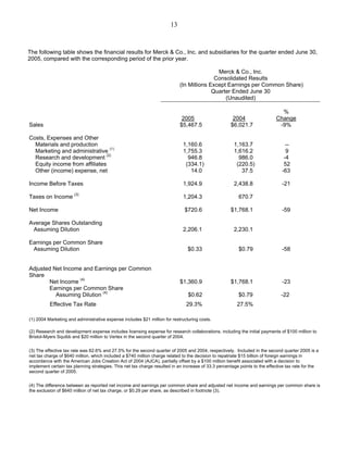 merck 	2Q05 Earnings Release
