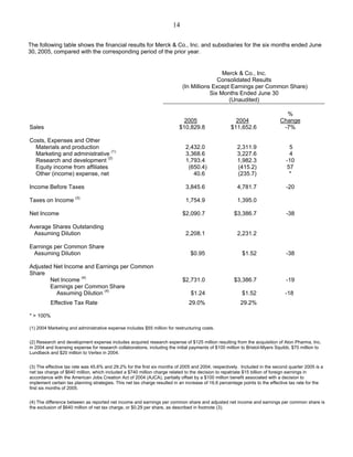 merck 	2Q05 Earnings Release