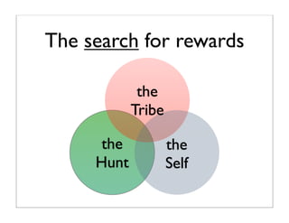Search for Sensation

          - Mastery
 the      - Consistency
 Self     - Competency
          - Purpose
 