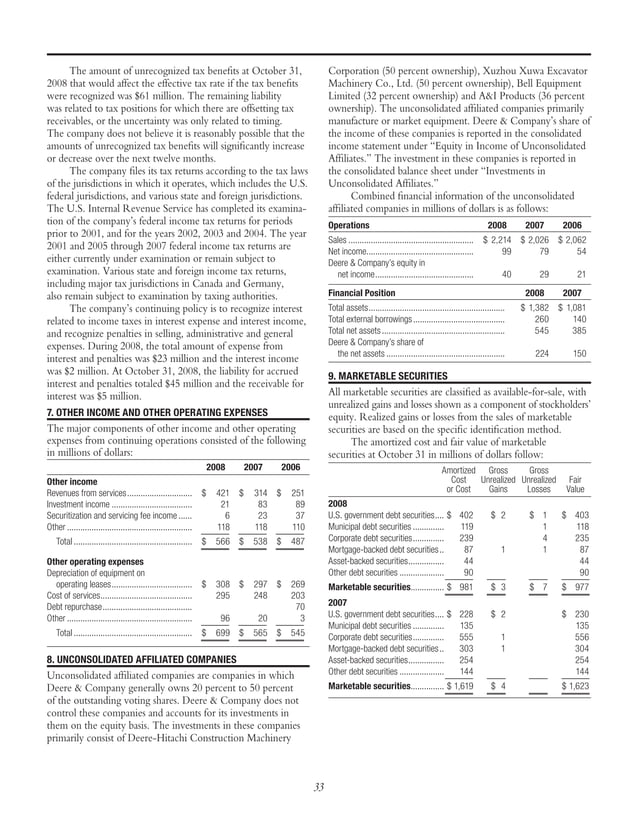 John Deere 2008 Annual Report (English) PDF