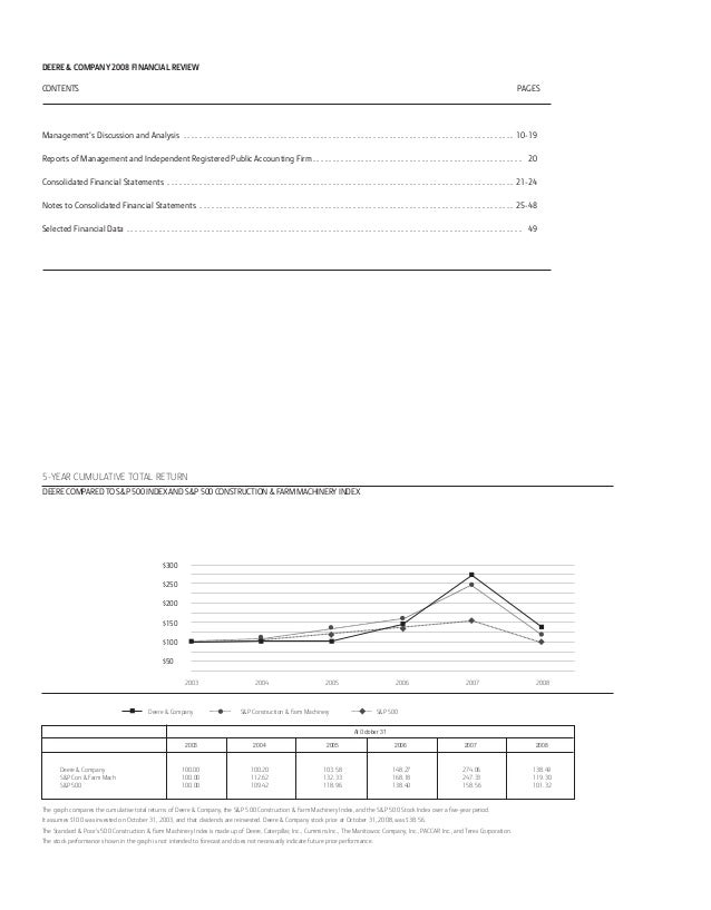 John Deere 2008 Annual Report (English)