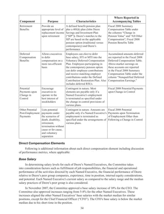 34
Component Purpose Characteristics
Where Reported in
Accompanying Tables
Retirement
Benefits
Provide an
appropriate level of
replacement income
upon retirement
A defined benefit pension plan
plus a 401(k) plan (John Deere
Savings and Investment Plan
(“SIP”)). Deere’s matches to the
SIP are based on the applicable
pension option (traditional versus
contemporary) and Deere’s
performance.
Fiscal 2008 Summary
Compensation Table under
the columns “Change in
Pension Value” and “All Other
Compensation”; Fiscal 2008
Pension Benefits Table
Deferred
Compensation
Benefits
Allows executives
to defer
compensation on a
more tax-efficient
basis
Employees can elect to defer
base salary, STI or MTI into the
Voluntary Deferred Compensation
Plan. Employees participating in
the contemporary pension option
can defer employee contributions
and receive matching employer
contributions under the Defined
Contribution Restoration Plan. Also
includes deferred RSUs.
Accumulated amounts deferred
are reported in the Fiscal 2008
Deferred Compensation Table.
Above-market earnings on
these accounts are reported
in the Fiscal 2008 Summary
Compensation Table under the
column “Nonqualified Deferred
Compensation Earnings.”
Potential
Payments upon
Change in
Control
Encourage
executives to
operate in the
best interest of
stockholders
Contingent in nature. Most
elements are payable only if a
Named Executive’s employment
is terminated as specified under
the change in control provisions of
various plans.
Fiscal 2008 Potential Payments
upon Change in Control
Other Potential
Post-Employment
Payments
Lists potential
payments under
the scenarios of
death, disability,
retirement,
termination without
cause or for cause,
and voluntary
separation
Contingent in nature. Amounts are
payable only if a Named Executive’s
employment is terminated as
specified under the arrangements of
various plans.
Fiscal 2008 Potential
Payments upon Termination
of Employment Other than
Following a Change in Control
Direct Compensation Elements
Following is additional information about each direct compensation element including discussion
of performance metrics, where applicable:
Base Salary
In determining salary levels for each of Deere’s Named Executives, the Committee takes
into consideration factors such as fulfillment of job responsibilities, the financial and operational
performance of the activities directed by each Named Executive, the financial performance of Deere
relative to Deere’s peer group companies, experience, time in position, internal equity considerations,
and potential. Each Named Executive’s current salary as compared to the salary range and the median
salary practices of Deere’s peer group is also considered.
In November 2007, the Committee approved a base salary increase of 10% for the CEO. The
Committee also approved increases ranging from 5-8% for the other Named Executives. These
increases aligned the other Named Executives’ base salaries with the market median for similar
positions, except for the Chief Financial Officer (“CFO”). The CFO’s base salary is below the market
median due to his short time in the position.
 