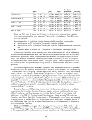 43
Name
Fiscal
Year Salary
Stock
Awards
Option
Awards
Non-Equity
Incentive Plan
Compensation
Total Direct
Compensation
Robert W. Lane 2008 $1,435,545 $3,807,980 $3,588,470 $6,930,421 $15,762,416
2007 $1,306,280 $3,505,059 $3,063,858 $6,393,070 $14,268,267
Michael J. Mack, Jr. 2008 $ 543,367 $ 722,018 $ 680,425 $1,930,241 $ 3,876,051
2007 $ 515,646 $ 570,922 $ 499,048 $1,834,698 $ 3,420,314
Samuel R. Allen 2008 $ 578,205 $ 852,938 $ 803,743 $2,006,962 $ 4,241,848
2007 $ 546,521 $ 783,385 $ 684,820 $1,877,143 $ 3,891,869
David C. Everitt 2008 $ 590,115 $ 861,288 $ 811,639 $2,008,179 $ 4,271,221
2007 $ 552,299 $ 777,096 $ 679,294 $1,885,089 $ 3,893,778
James A. Israel* 2008 $ 438,950 $ 594,561 $ 560,288 $1,770,228 $ 3,364,027
*	 Fiscal year 2008 is the first year that Mr. Israel met the criteria for inclusion in the executive
compensation section of the proxy statement. Therefore, Mr. Israel’s data for fiscal 2008 is the
only data included.
Committee actions for each direct element of pay resulted in total direct compensation:
•	 slightly above the 75th
percentile of Deere’s peer group for the CEO;
•	 slightly below the 75th
percentile of Deere’s peer group for the CFO (due to time in position);
and
•	 somewhat above, on average, the 75th
percentile for the remaining Named Executives.
Although the Committee has the authority to decrease or eliminate the STI and/or MTI awards,
the Committee has not done so for fiscal 2008. The Committee recognizes individual fulfillment of
duties through adjustments to base salary and awarding LTI within the approved ranges discussed
above. The Committee reviews total direct compensation for each Named Executive and compares
this compensation to the market position data of Deere’s peer group. This market position data takes
into account the level of responsibility (including the level of sales volume) for the Named Executive’s
operations.
Total direct compensation for the CEO is higher than other Named Executives due to the CEO’s
breadth of executive and operating responsibilities for the entire global enterprise and is supported by
a comparison to Deere’s peer group. Deere has a practice of rotating individuals among the executive
officer positions. Thus, while the market data for each position is a factor in reviewing total direct
compensation, individual fulfillment of duties, development, time in position, experience and internal
equity among Named Executives, other than the CEO, are also considered. The Committee does not
target CEO compensation as a certain multiple of the compensation of the other Named Executives.
However, Deere’s ratio of CEO total direct compensation as compared to the other Named Executives’
total direct compensation is generally comparable to the average ratio of similarly structured
companies in Deere’s peer group.
During the December 2008 meeting, in connection with the review and approval of total direct
compensation, the Committee discussed the current negative economic conditions affecting some
of Deere’s businesses and Deere’s stock price, which has declined recently in line with the stock
performance of the SP 500 Construction and Farm Machinery Index. As part of this review, the
Committee noted that in fiscal 2008 Deere achieved its fifth consecutive year of record revenues and
record net income. In addition, Deere met the maximum payout performance metrics for both the STI
and MTI Plans for fiscal 2008 that were established in alignment with upper quartile performance at
the beginning of the fiscal year.
The fiscal 2008 STI awards apply only to Deere’s performance in fiscal 2008, which was also a
record OROA performance year.   By contrast, the MTI award paid for fiscal 2008 is calculated based
on Deere’s cumulative SVA performance over the most recent four-year performance period, i.e.
 