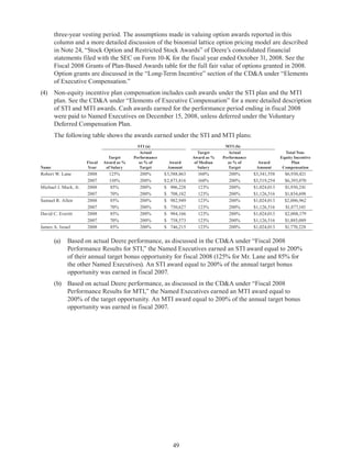 49
three-year vesting period. The assumptions made in valuing option awards reported in this
column and a more detailed discussion of the binomial lattice option pricing model are described
in Note 24, “Stock Option and Restricted Stock Awards” of Deere’s consolidated financial
statements filed with the SEC on Form 10-K for the fiscal year ended October 31, 2008. See the
Fiscal 2008 Grants of Plan-Based Awards table for the full fair value of options granted in 2008.
Option grants are discussed in the “Long-Term Incentive” section of the CDA under “Elements
of Executive Compensation.”
(4)	 Non-equity incentive plan compensation includes cash awards under the STI plan and the MTI
plan. See the CDA under “Elements of Executive Compensation” for a more detailed description
of STI and MTI awards. Cash awards earned for the performance period ending in fiscal 2008
were paid to Named Executives on December 15, 2008, unless deferred under the Voluntary
Deferred Compensation Plan.
The following table shows the awards earned under the STI and MTI plans:
STI (a) MTI (b)
Name
Fiscal
Year
Target
Award as %
of Salary
Actual
Performance
as % of
Target
Award
Amount
Target
Award as %
of Median
Salary
Actual
Performance
as % of
Target
Award
Amount
Total Non-
Equity Incentive
Plan
Compensation
Robert W. Lane 2008 125% 200% $3,588,863 160% 200% $3,341,558 $6,930,421
2007 110% 200% $2,873,816 160% 200% $3,519,254 $6,393,070
Michael J. Mack, Jr. 2008 85% 200% $ 906,228 123% 200% $1,024,013 $1,930,241
2007 70% 200% $ 708,182 123% 200% $1,126,516 $1,834,698
Samuel R. Allen 2008 85% 200% $ 982,949 123% 200% $1,024,013 $2,006,962
2007 70% 200% $ 750,627 123% 200% $1,126,516 $1,877,143
David C. Everitt 2008 85% 200% $ 984,166 123% 200% $1,024,013 $2,008,179
2007 70% 200% $ 758,573 123% 200% $1,126,516 $1,885,089
James A. Israel 2008 85% 200% $ 746,215 123% 200% $1,024,013 $1,770,228
(a)	 Based on actual Deere performance, as discussed in the CDA under “Fiscal 2008
Performance Results for STI,” the Named Executives earned an STI award equal to 200%
of their annual target bonus opportunity for fiscal 2008 (125% for Mr. Lane and 85% for
the other Named Executives). An STI award equal to 200% of the annual target bonus
opportunity was earned in fiscal 2007.
(b)	 Based on actual Deere performance, as discussed in the CDA under “Fiscal 2008
Performance Results for MTI,” the Named Executives earned an MTI award equal to
200% of the target opportunity. An MTI award equal to 200% of the annual target bonus
opportunity was earned in fiscal 2007.
 
