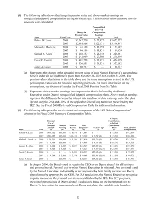 50
(5)	 The following table shows the change in pension value and above-market earnings on
nonqualified deferred compensation during the fiscal year. The footnotes below describe how the
amounts were calculated.
Name Fiscal Year
Change in
Pension Value
(a)
Nonqualified
Deferred
Compensation
Earnings
(b) Total
Robert W. Lane 2008 $5,547,750 $ 77,827 $5,625,577
2007 $2,984,816 $122,031 $3,106,847
Michael J. Mack, Jr. 2008 $ 45,128 $ 12,059 $ 57,187
2007 $ 86,198 $ 13,431 $ 99,629
Samuel R. Allen 2008 $ 202,133 $ 23,748 $ 225,881
2007 $ 242,969 $ 27,380 $ 270,349
David C. Everitt 2008 $ 401,728 $ 23,171 $ 424,899
2007 $ 336,851 $ 36,331 $ 373,182
James A. Israel 2008 $ 80,737 $ — $ 80,737
(a)	 Represents the change in the actuarial present value of each Named Executive’s accumulated
benefit under all defined benefit plans from October 31, 2007, to October 31, 2008. The
pension value calculations in the table above use the same assumptions as used in the U.S.
pension plan valuations for financial reporting purposes. For more information on the
assumptions, see footnote (4) under the Fiscal 2008 Pension Benefits Table.
(b)	 Represents above-market earnings on compensation that is deferred by the Named
Executives under Deere’s nonqualified deferred compensation plans. Above-market earnings
represent the difference between the interest rate used to calculate earnings under the plan
(prime rate plus 2%) and 120% of the applicable federal long-term rate prescribed by the
IRC. See the Fiscal 2008 Deferred Compensation Table for additional information.
(6)	 The following table provides details about each component of the “All Other Compensation”
column in the Fiscal 2008 Summary Compensation Table.
Name Year
Personal
Use of
Company
Aircraft
(a)
Financial
Planning
(b)
Medical
Exams
(c)
Misc
Perquisites
(d)
Tax Gross Ups
(e)
Company
Contributions
to Defined
Contribution
Plans
(f)
Total All Other
Compensation
Robert W. Lane 2008 $401,732 $15,000 $ 8,674 $ 1,584 $ — $ 15,500 $442,490
2007 $324,825 $15,000 $10,154 $ 9,900 $ 5,707 (4) $ 15,500 $381,086
Michael J. Mack, Jr. 2008 $ 30,701 $10,000 $ 5,556 $22,490 $19,216 (1) $124,246 $212,209
2007 $ 4,548 $10,000 $ — $ 8,868 $ 9,108 (4) $103,792 $136,316
Samuel R. Allen 2008 $ 1,044 $ 6,207 $ 3,037 $24,507 $25,099 (1) $133,156 $193,050
2007 $ 6,923 $ 5,823 $ — $ 8,323 $ 9,419 (1), (4) $123,956 $154,444
David C. Everitt 2008 $ — $ — $ 3,433 $30,593 $22,626 (1) $ 15,500 $ 72,152
2007 $ 4,294 $ 5,000 $ 2,374 $ 9,086 $13,067 (1), (4) $ 15,500 $ 49,321
James A. Israel 2008 $ — $10,000 $ — $20,113 $18,328 (1) $ 15,500 $ 63,941
(a)	 In August 2006, the Board voted to require the CEO to use Deere aircraft for all business
and personal travel. Personal use by other Named Executives is minimal. Any personal travel
by the Named Executives individually or accompanied by their family members on Deere
aircraft must be approved by the CEO. Per IRS regulations, the Named Executives recognize
imputed income on the personal use at rates established by the IRS. For SEC purposes,
the cost of personal use of Deere aircraft is calculated based on the incremental cost to
Deere. To determine the incremental cost, Deere calculates the variable costs based on
 