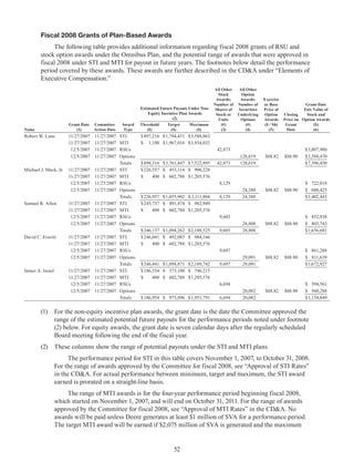 52
Fiscal 2008 Grants of Plan-Based Awards
The following table provides additional information regarding fiscal 2008 grants of RSU and
stock option awards under the Omnibus Plan, and the potential range of awards that were approved in
fiscal 2008 under STI and MTI for payout in future years. The footnotes below detail the performance
period covered by these awards. These awards are further described in the CDA under “Elements of
Executive Compensation.”
Name
Grant Date
(1)
Committee
Action Date
Award
Type
All Other
Stock
Awards:
Number of
Shares of
Stock or
Units
(#)
(3)
All Other
Option
Awards:
Number of
Securities
Underlying
Options
(#)
(4)
Exercise
or Base
Price of
Option
Awards
($ / Sh)
(5)
Closing
Price on
Grant
Date
Grant Date
Fair Value of
Stock and
Option Awards
($)
(6)
Estimated Future Payouts Under Non-
Equity Incentive Plan Awards
(2)
Threshold
($)
Target
($)
Maximum
($)
Robert W. Lane 11/27/2007 11/27/2007 STI $897,216 $1,794,431 $3,588,863
11/27/2007 11/27/2007 MTI $ 1,100 $1,967,016 $3,934,032
12/5/2007 11/27/2007 RSUs 42,873 $3,807,980
12/5/2007 11/27/2007 Options 128,619 $88.82 $88.90 $3,588,470
Totals $898,316 $3,761,447 $7,522,895 42,873 128,619 $7,396,450
Michael J. Mack, Jr. 11/27/2007 11/27/2007 STI $226,557 $ 453,114 $ 906,228
11/27/2007 11/27/2007 MTI $ 400 $ 602,788 $1,205,576
12/5/2007 11/27/2007 RSUs 8,129 $ 722,018
12/5/2007 11/27/2007 Options 24,388 $88.82 $88.90 $ 680,425
Totals $226,957 $1,055,902 $2,111,804 8,129 24,388 $1,402,443
Samuel R. Allen 11/27/2007 11/27/2007 STI $245,737 $ 491,474 $ 982,949
11/27/2007 11/27/2007 MTI $ 400 $ 602,788 $1,205,576
12/5/2007 11/27/2007 RSUs 9,603 $ 852,938
12/5/2007 11/27/2007 Options 28,808 $88.82 $88.90 $ 803,743
Totals $246,137 $1,094,262 $2,188,525 9,603 28,808 $1,656,681
David C. Everitt 11/27/2007 11/27/2007 STI $246,041 $ 492,083 $ 984,166
11/27/2007 11/27/2007 MTI $ 400 $ 602,788 $1,205,576
12/5/2007 11/27/2007 RSUs 9,697 $ 861,288
12/5/2007 11/27/2007 Options 29,091 $88.82 $88.90 $ 811,639
Totals $246,441 $1,094,871 $2,189,742 9,697 29,091 $1,672,927
James A. Israel 11/27/2007 11/27/2007 STI $186,554 $ 373,108 $ 746,215
11/27/2007 11/27/2007 MTI $ 400 $ 602,788 $1,205,576
12/5/2007 11/27/2007 RSUs 6,694 $ 594,561
12/5/2007 11/27/2007 Options 20,082 $88.82 $88.90 $ 560,288
Totals $186,954 $ 975,896 $1,951,791 6,694 20,082 $1,154,849
(1)	 For the non-equity incentive plan awards, the grant date is the date the Committee approved the
range of the estimated potential future payouts for the performance periods noted under footnote
(2) below. For equity awards, the grant date is seven calendar days after the regularly scheduled
Board meeting following the end of the fiscal year.
(2)	 These columns show the range of potential payouts under the STI and MTI plans.
The performance period for STI in this table covers November 1, 2007, to October 31, 2008.
For the range of awards approved by the Committee for fiscal 2008, see “Approval of STI Rates”
in the CDA. For actual performance between minimum, target and maximum, the STI award
earned is prorated on a straight-line basis.
The range of MTI awards is for the four-year performance period beginning fiscal 2008,
which started on November 1, 2007, and will end on October 31, 2011. For the range of awards
approved by the Committee for fiscal 2008, see “Approval of MTI Rates” in the CDA. No
awards will be paid unless Deere generates at least $1 million of SVA for a performance period.
The target MTI award will be earned if $2,075 million of SVA is generated and the maximum
 