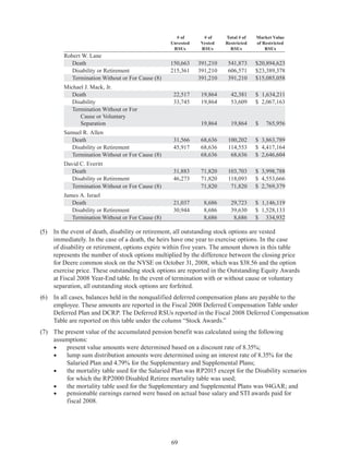 69
# of
Unvested
RSUs
# of
Vested
RSUs
Total # of
Restricted
RSUs
Market Value
of Restricted
RSUs
Robert W. Lane
Death 150,663 391,210 541,873 $20,894,623
Disability or Retirement 215,361 391,210 606,571 $23,389,378
Termination Without or For Cause (8) 391,210 391,210 $15,085,058
Michael J. Mack, Jr.
Death 22,517 19,864 42,381 $ 1,634,211
Disability 33,745 19,864 53,609 $ 2,067,163
Termination Without or For
Cause or Voluntary
Separation 19,864 19,864 $ 765,956
Samuel R. Allen
Death 31,566 68,636 100,202 $ 3,863,789
Disability or Retirement 45,917 68,636 114,553 $ 4,417,164
Termination Without or For Cause (8) 68,636 68,636 $ 2,646,604
David C. Everitt
Death 31,883 71,820 103,703 $ 3,998,788
Disability or Retirement 46,273 71,820 118,093 $ 4,553,666
Termination Without or For Cause (8) 71,820 71,820 $ 2,769,379
James A. Israel
Death 21,037 8,686 29,723 $ 1,146,119
Disability or Retirement 30,944 8,686 39,630 $ 1,528,133
Termination Without or For Cause (8) 8,686 8,686 $ 334,932
(5)	 In the event of death, disability or retirement, all outstanding stock options are vested
immediately. In the case of a death, the heirs have one year to exercise options. In the case
of disability or retirement, options expire within five years. The amount shown in this table
represents the number of stock options multiplied by the difference between the closing price
for Deere common stock on the NYSE on October 31, 2008, which was $38.56 and the option
exercise price. These outstanding stock options are reported in the Outstanding Equity Awards
at Fiscal 2008 Year-End table. In the event of termination with or without cause or voluntary
separation, all outstanding stock options are forfeited.
(6)	 In all cases, balances held in the nonqualified deferred compensation plans are payable to the
employee. These amounts are reported in the Fiscal 2008 Deferred Compensation Table under
Deferred Plan and DCRP. The Deferred RSUs reported in the Fiscal 2008 Deferred Compensation
Table are reported on this table under the column “Stock Awards.”
(7)	 The present value of the accumulated pension benefit was calculated using the following
assumptions:
•	 present value amounts were determined based on a discount rate of 8.35%;
•	 lump sum distribution amounts were determined using an interest rate of 8.35% for the
Salaried Plan and 4.79% for the Supplementary and Supplemental Plans;
•	 the mortality table used for the Salaried Plan was RP2015 except for the Disability scenarios
for which the RP2000 Disabled Retiree mortality table was used;
•	 the mortality table used for the Supplementary and Supplemental Plans was 94GAR; and
•	 pensionable earnings earned were based on actual base salary and STI awards paid for
fiscal 2008.
 