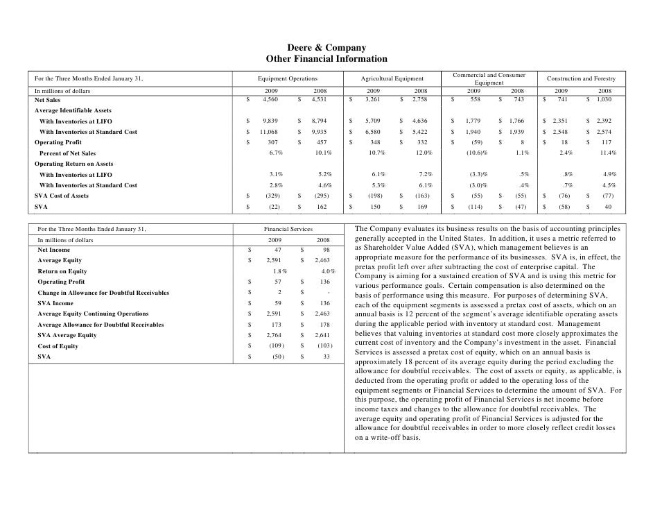 John Deere Other Financial Information