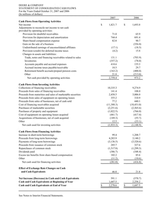  John DeereMedia Release & Financials 2007 4th