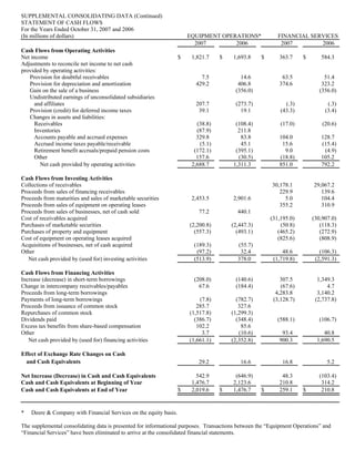  John DeereMedia Release & Financials 2007 4th