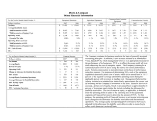  John DeereMedia Release & Financials 2007 4th