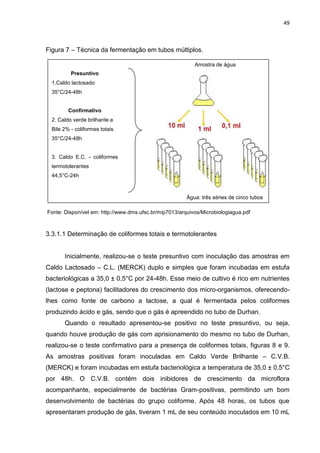 49



Figura 7 – Técnica da fermentação em tubos múltiplos.

                                                           Amostra de água
          Presuntivo
  1.Caldo lactosado
  35°C/24-48h


         Confirmativo
  2. Caldo verde brilhante e
  Bile 2% - coliformes totais
  35°C/24-48h


  3. Caldo E.C. - coliformes
  termotolerantes
  44,5°C-24h



                                                        Água: três séries de cinco tubos

Fonte: Disponível em: http://www.dms.ufsc.br/mip7013/arquivos/Microbiologiagua.pdf



3.3.1.1 Determinação de coliformes totais e termotolerantes


       Inicialmente, realizou-se o teste presuntivo com inoculação das amostras em
Caldo Lactosado – C.L. (MERCK) duplo e simples que foram incubadas em estufa
bacteriológicas a 35,0 ± 0,5°C por 24-48h. Esse meio de cultivo é rico em nutrientes
(lactose e peptona) facilitadores do crescimento dos micro-organismos, oferecendo-
lhes como fonte de carbono a lactose, a qual é fermentada pelos coliformes
produzindo ácido e gás, sendo que o gás é apreendido no tubo de Durhan.
       Quando o resultado apresentou-se positivo no teste presuntivo, ou seja,
quando houve produção de gás com aprisionamento do mesmo no tubo de Durhan,
realizou-se o teste confirmativo para a presença de coliformes totais, figuras 8 e 9.
As amostras positivas foram inoculadas em Caldo Verde Brilhante – C.V.B.
(MERCK) e foram incubadas em estufa bacteriológica a temperatura de 35,0 ± 0,5°C
por 48h. O C.V.B. contém dois inibidores de crescimento da microflora
acompanhante, especialmente de bactérias Gram-positivas, permitindo um bom
desenvolvimento de bactérias do grupo coliforme. Após 48 horas, os tubos que
apresentaram produção de gás, tiveram 1 mL de seu conteúdo inoculados em 10 mL
 