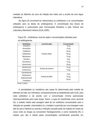 59



medição do diâmetro da zona de inibição dos halos com o auxílio de uma régua
milimétrica.
        Na figura 20 encontram-se relacionados os antibióticos e as concentrações
utilizados para os testes de antibiogramas. A concentração dos discos de
antibiograma é padronizada pela Farmacopéia Brasileira e pelo Clinical and
Laboratory Standards Institute (CLSI, 2005).


        Figura 20 – Antibióticos, local de ação e concentrações utilizadas para
        os antibiogramas
              Antibiótico                Local de ação                   Concentração
              Ampicilina                                                    10 µg
               Amoxicilina                                                  10 µg
               Cefalexina                                                   30 µg
              Ceftazidima                Parede celular                     30 µg
              Meropenem                                                     10 µg
                Oxacilina                                                    5 µg
              Penicilina G                                                  10 µg
             Vancomicina                                                    30 µg
             Clindamicina                                                   10 µg
                                       Síntese de proteína
              Eritromicina                                                  15 µg
             Ciprofloxacina
                                                                             5 µg
              Norfloxaxina
                                        Síntese de DNA                      10 µg
            Sulfametoxazol-
                                                                            25 µg
               Trimetoprin
       Fonte: O Autor.



        A sensibilidade ou resistência das cepas foi determinada pela medida do
diâmetro do halo, em milímetros, comparativamente ao estabelecido pelo CLSI, para
cada     antibiótico     e    de   acordo   com    a      concentração     mínima   padronizada
internacionalmente para cada droga. Assim, a cepa foi classificada como sensível
(S), o isolado inibido pela dosagem ideal de um antibiótico recomendado para a
infecção em questão; intermediário (I), o isolado é suprimido por uma dosagem mais
alta do que a habitual ou quando a infecção causada pode ser tratada em locais do
corpo onde as drogas se concentrem fisiologicamente; e como resistente (R), o
isolado que não é inibido pelas concentrações normalmente prescritas em
 