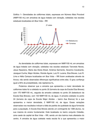 62



Gráfico 1– Densidades de coliformes totais, expressas em Número Mais Provável
(NMP/100 mL) em amostras de água tratada com cloração, coletadas nas escolas
estaduais localizadas em Boa Vista – RR

                                       2ª coleta
                     180
                     160
                     140
         NMP/100mL




                     120
                     100
                      80
                      60
                      40                                          Bebedouros
                      20
                                                                  Torneiras
                       0




      As densidades de coliformes totais, expressas em NMP/100 mL em amostras
de água tratada com cloração, coletadas nas escolas estaduais Tancredo Neves,
Jesus Nazareno, Maria das Dores Brasil, América Sarmento, Severino Cavalcante,
Jaceguai Cunha, Major Alcides, Wanda Aguiar, Luiz R. Lucena, Elza Breves, Luiz R.
Lima e Hélio Campos localizadas em Boa Vista – RR foram analisadas através de
Anova, não sendo observadas diferenças significativas entre elas. O grau confiança
igual a 95% de probabilidade, não rejeitamos H0.
      Podemos observar que a amostra que apresentou a maior densidade de
coliformes totais foi a coletada no ponto 30 (torneira da copa da Escola Elza Breves)
com 170 NMP/100 mL, seguida da amostra coletada no ponto 29 (bebedouro da
Escola Elza Breves), com 130 NMP/100 mL de água. A amostra coletada no ponto
24 (torneira da copa da Escola Major Alcides – bairro Asa Branca) foi a que
apresentou a menor densidade, 2 NMP/100 mL de água. Essas variações
observadas nos resultados indicam a falta de padrão de qualidade da água fornecida
para a população. A Escola Elza Breves atende um contingente de 1388 alunos, na
sua maioria do ensino fundamental. Está localizada no bairro conjunto Cidadão,
zona oeste da capital de Boa Vista – RR, sendo um dos bairros mais afastados do
centro. A amostra de água coletada nesta escola foi a que apresentou a maior
 