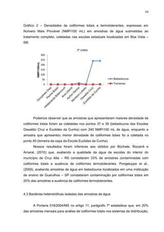 64



Gráfico 2 – Densidades de coliformes totais e termotolerantes, expressas em
Número Mais Provável (NMP/100 mL) em amostras de água submetidas ao
tratamento completo, coletadas nas escolas estaduais localizadas em Boa Vista –
RR

                                   2ª coleta
                     300
                     250
         NMP/100mL




                     200
                     150
                     100
                     50                                      Bebedouros

                      0                                      Torneiras




      Podemos observar que as amostras que apresentaram maiores densidade de
coliformes totais foram as coletadas nos pontos 37 e 39 (bebedouros das Escolas
Oswaldo Cruz e Euclides da Cunha) com 240 NMP/100 mL de água, enquanto a
amostra que apresentou menor densidade de coliformes totais foi a coletada no
ponto 40 (torneira da copa da Escola Euclides da Cunha).
      Nossos resultados foram inferiores aos obtidos por Büchele, Rizzardi e
Amaral, (2010) que, avaliando a qualidade da água de escolas do interior do
município de Cruz Alta – RS constataram 33% de amostras contaminadas com
coliformes totais e ausência de coliformes termotolerantes. Pongeluppe et al.,
(2009), avaliando amostras de água em bebedouros localizados em uma instituição
de ensino de Guarulhos – SP constataram contaminação por coliformes totais em
20% das amostras e ausência de coliformes termotolerantes.



4.3 Bactérias heterotróficas isoladas das amostras de água


      A Portaria 518/2004/MS no artigo 11, parágrafo 7º estabelece que, em 20%
das amostras mensais para análise de coliformes totais nos sistemas de distribuição,
 