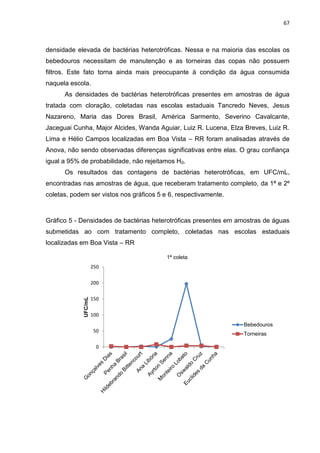 67



densidade elevada de bactérias heterotróficas. Nessa e na maioria das escolas os
bebedouros necessitam de manutenção e as torneiras das copas não possuem
filtros. Este fato torna ainda mais preocupante à condição da água consumida
naquela escola.
      As densidades de bactérias heterotróficas presentes em amostras de água
tratada com cloração, coletadas nas escolas estaduais Tancredo Neves, Jesus
Nazareno, Maria das Dores Brasil, América Sarmento, Severino Cavalcante,
Jaceguai Cunha, Major Alcides, Wanda Aguiar, Luiz R. Lucena, Elza Breves, Luiz R.
Lima e Hélio Campos localizadas em Boa Vista – RR foram analisadas através de
Anova, não sendo observadas diferenças significativas entre elas. O grau confiança
igual a 95% de probabilidade, não rejeitamos H0.
      Os resultados das contagens de bactérias heterotróficas, em UFC/mL,
encontradas nas amostras de água, que receberam tratamento completo, da 1ª e 2º
coletas, podem ser vistos nos gráficos 5 e 6, respectivamente.



Gráfico 5 - Densidades de bactérias heterotróficas presentes em amostras de águas
submetidas ao com tratamento completo, coletadas nas escolas estaduais
localizadas em Boa Vista – RR

                                          1ª coleta
                      250

                      200

                      150
             UFC/mL




                      100
                                                                  Bebedouros
                      50
                                                                  Torneiras

                       0
 