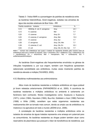 81




       Tabela 3 - Índice MAR e a porcentagem de padrões de resistência entre
       as bactérias heterotróficas, Gram-negativas, isoladas nas amostras de
       água das escolas estaduais de Boa Vista – RR
       Padrão resistência       Isolados                  Antibióticos                  %.
       0,12           BGNnfg, E. coli, E. aerogenes       Amp                          23,1
       0,12           K. ozaenae                          Mer                          7,7
       0,25           K. ozaenae                          Amp, Eri                     7,7
       0,25           K. ozaenae, E. aerogenes            Amp, Mer                     15,3
       0,25           K. ozaenae                          Amp, Sut                     7,7
       0,38           E. aerogenes                        Amp, Cfe, Mer                7,7
       0,38           K. ozaenae, E. coli                 Amp, Cfe, Eri                23,1
       0,63           E. coli                             Amp, Cfe, Eri, Nor, Sut      7,7
MAR = número dos antibióticos aos quais o isolado foi resistente dividido pelo número total de
antibióticos para que o isolado foi exposto. Amp = ampicilina; Cfe = cefalexina; Caz = ceftazidima; Cip
= ciprofloxacina; Eri = eritomicina; Mer = meropenem; Nor = norfloxacina; Sut =
sulfametoxazol/trimetoprin.



        As bactérias Gram-negativas são frequentementes envolvidos na gênese de
infecções hospitalares e, por sua origem, também com frequência apresentam
selecionada sensibilidade aos antibióticos, muitas vezes mostrando padrões de
resistência elevada e múltipla (TAVARES, 2000).


4.5.3 Bactérias multirresistentes aos antimicrobianos


        Altos níveis de bactérias resistentes a múltiplos antibióticos em água potável
já foram relatados anteriormente (PAPANDREOU et al., 2000). A ocorrência de
bactérias resistentes a múltiplos antibióticos no ambiente é certamente um
fenômeno bem conhecido. Muitos investigadores como: Suassuna e Suassuna
(1971), Linton (1984), Saunders (1984), Buu-Hoi, Goldstein e Acar (1986) Feinman
(1998) e Witte (1998), acreditam que estes organismos resistentes aos
medicamentos têm se tornado mais comum, devido ao amplo uso de antibióticos na
medicina e na agricultura em todo o mundo (JEENA et al., 2006).
        A constatação de bactérias resistentes a múltiplos antibióticos entre os
isolados de amostras de águas tratadas representa uma ameaça em potencial para
os consumidores. As bactérias resistentes as drogas podem também atuar como
reservatório de plasmídeos que possuam o fator de transferência de resistência, que
 