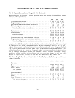 apple 10-K Annual Report2004