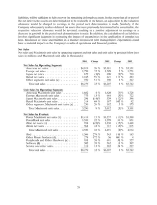 apple 10-K Annual Report2004