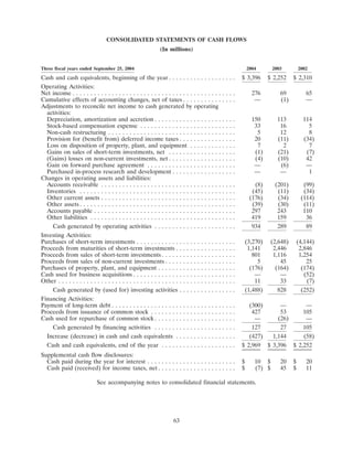 apple 10-K Annual Report2004