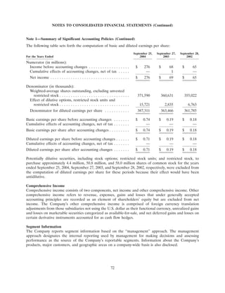 apple 10-K Annual Report2004