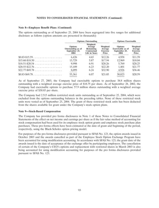 apple 10-K Annual Report2004