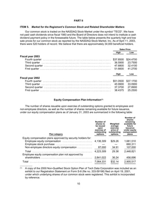 tech data  Annual report 2003