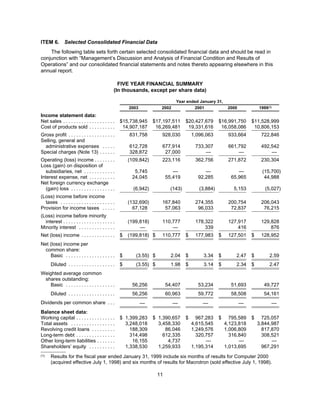 tech data  Annual report 2003