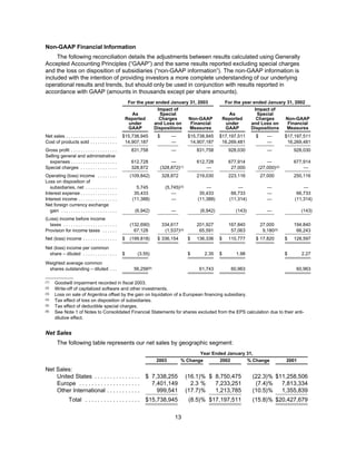 tech data  Annual report 2003