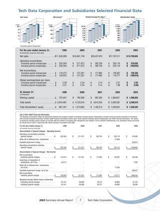 tech data  Annual report 2003