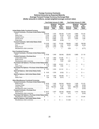 tech data  Annual report 2003