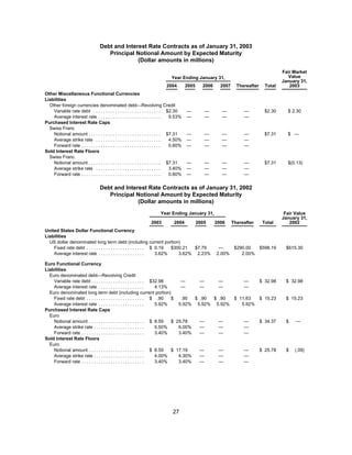 tech data  Annual report 2003