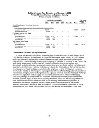 tech data  Annual report 2003
