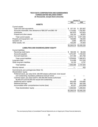 tech data  Annual report 2003
