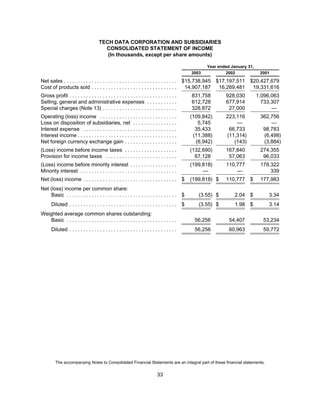 tech data  Annual report 2003