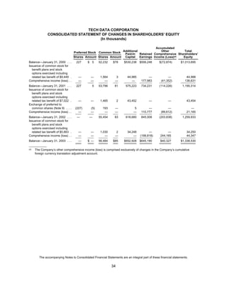 tech data  Annual report 2003