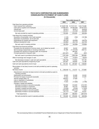 tech data  Annual report 2003