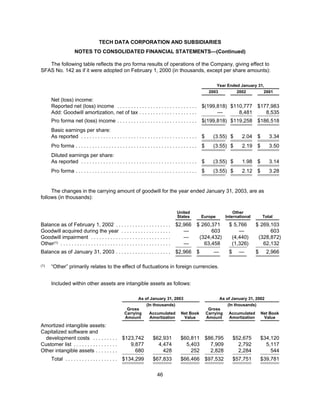 tech data  Annual report 2003